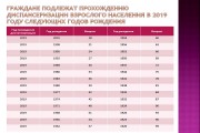 Полмиллиона Кубанцев прошли диспансеризацию