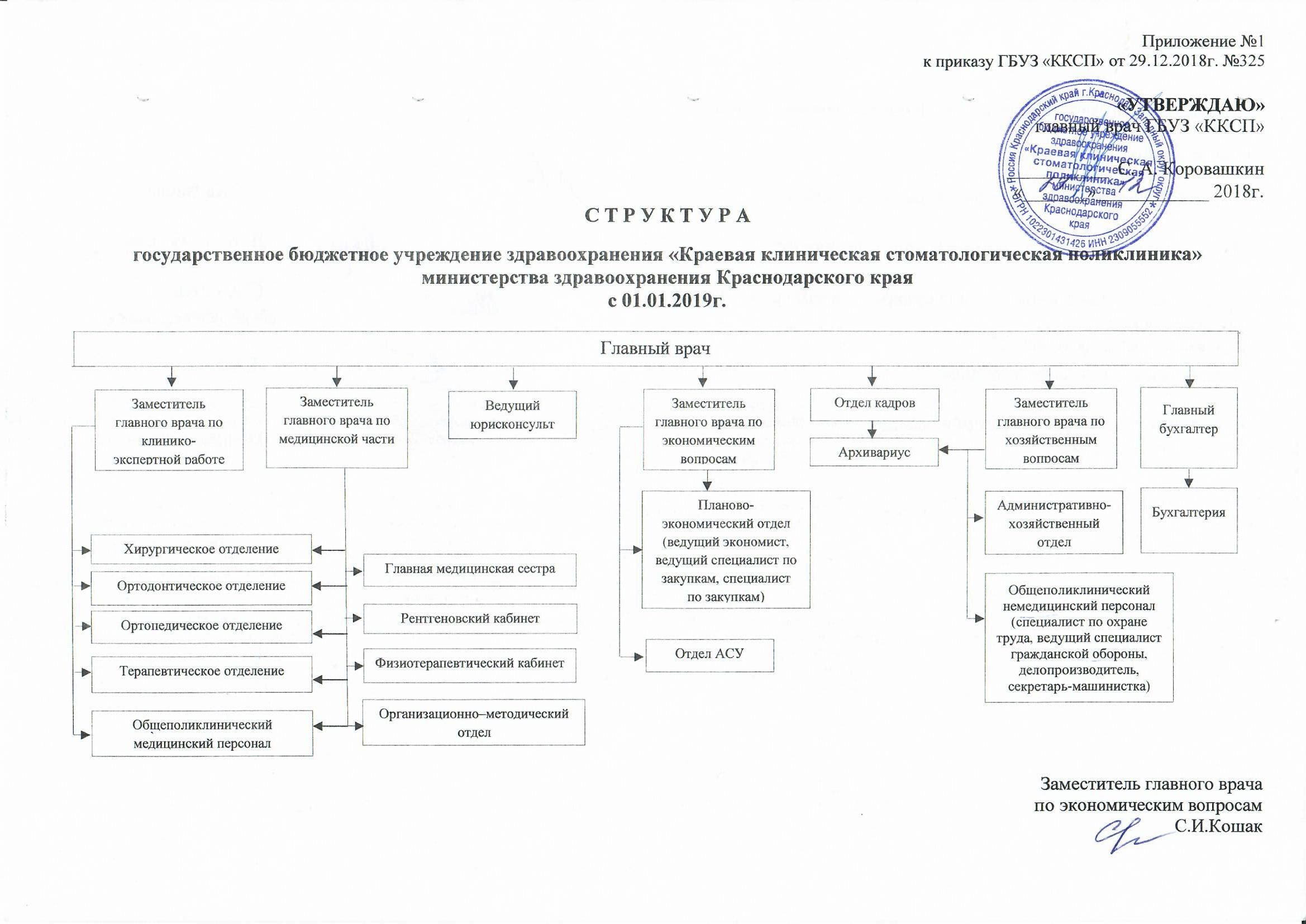 Краевые учреждения здравоохранения